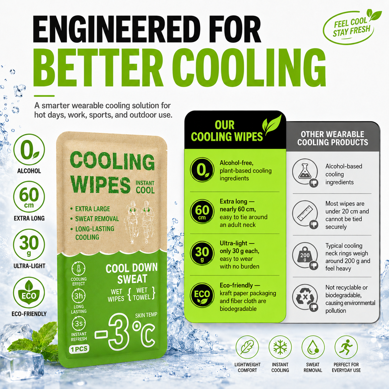 Botanical Cooling Body Wipes